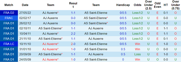 Nhận định, soi kèo Saint-Etienne vs Auxerre, 0h ngày 30/5 - Ảnh 3