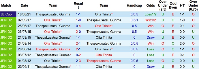 Nhận định, soi kèo ThespaKusatsu vs Oita Trinita, 16h00 ngày 29/5 - Ảnh 3