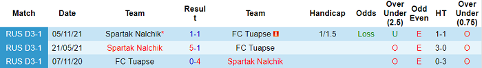 Nhận định, soi kèo Tuapse vs Spartak Nalchik, 17h ngày 30/5 - Ảnh 3