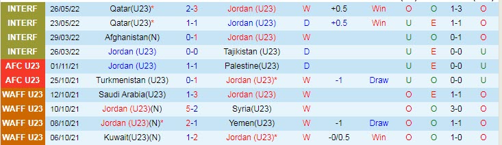 Nhận định, soi kèo U23 Jordan vs U23 Iraq, 0h ngày 2/6 - Ảnh 1