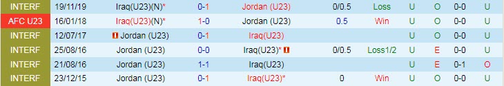 Nhận định, soi kèo U23 Jordan vs U23 Iraq, 0h ngày 2/6 - Ảnh 3
