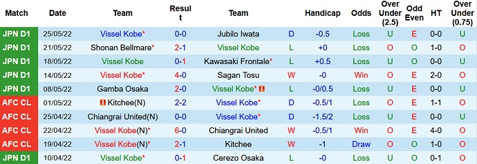 Nhận định, soi kèo Vissel Kobe vs Consadole Sapporo, 11h05 ngày 29/5 - Ảnh 3