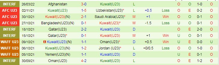 Phân tích kèo hiệp 1 U23 Australia vs U23 Kuwait, 20h ngày 1/6 - Ảnh 2