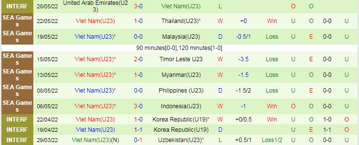 Đội hình dự kiến mạnh nhất U23 Việt Nam vs U23 Thái Lan, 22h ngày 2/6 - Ảnh 1