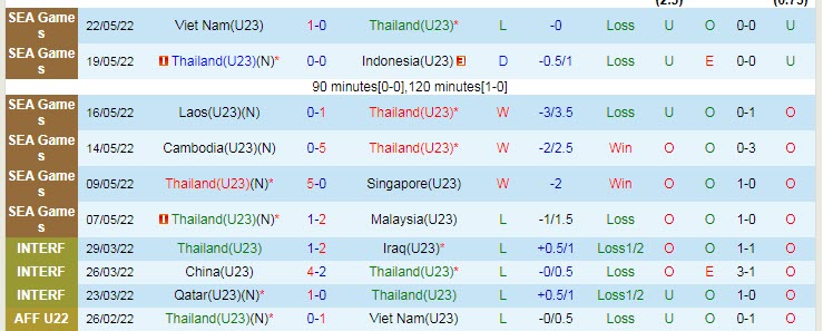 Đội hình dự kiến mạnh nhất U23 Việt Nam vs U23 Thái Lan, 22h ngày 2/6 - Ảnh 2