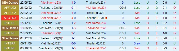 Đội hình dự kiến mạnh nhất U23 Việt Nam vs U23 Thái Lan, 22h ngày 2/6 - Ảnh 3
