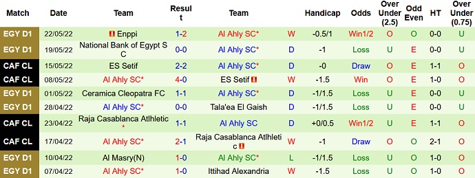 Nhận định, soi kèo Al Ahly vs Wydad Casablanca, 2h00 ngày 31/5 - Ảnh 4