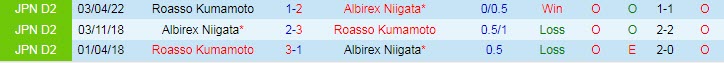 Nhận định, soi kèo Albirex Niigata vs Roasso Kumamoto, 17h ngày 1/6 - Ảnh 3