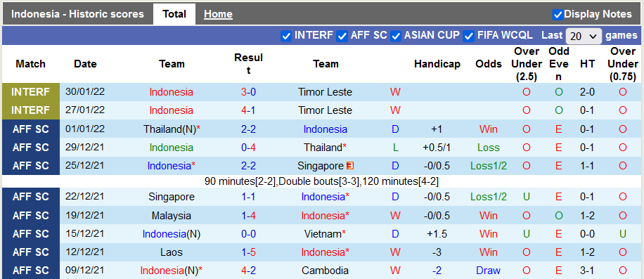 Nhận định, soi kèo Indonesia vs Bangladesh, 20h ngày 1/6 - Ảnh 1