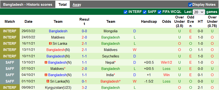 Nhận định, soi kèo Indonesia vs Bangladesh, 20h ngày 1/6 - Ảnh 2