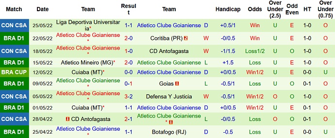 Nhận định, soi kèo Internacional vs Atlético/GO, 6h00 ngày 31/5 - Ảnh 5