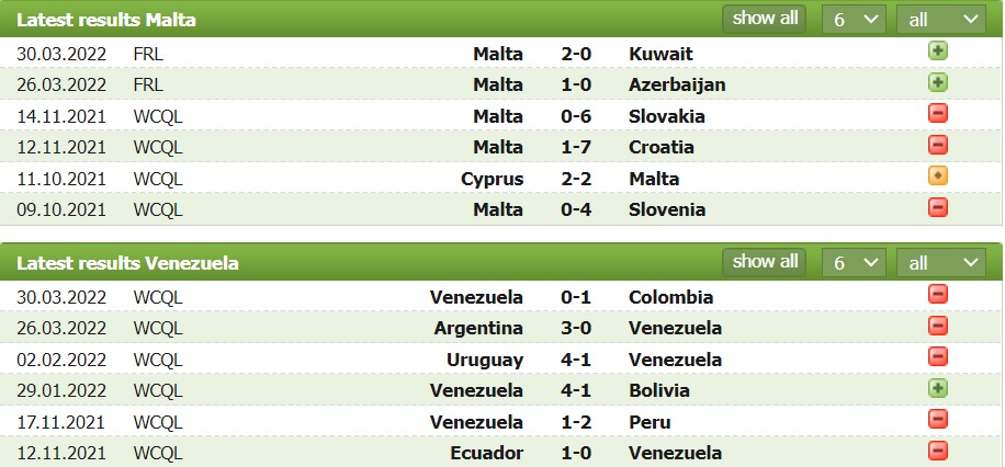 Nhận định, soi kèo Malta vs Venezuela, 00h00 ngày 02/06 - Ảnh 1