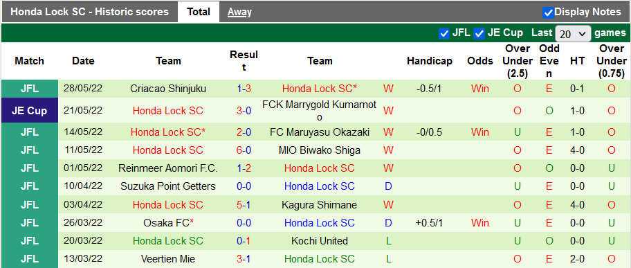 Nhận định, soi kèo Sanfrecce Hiroshima vs Honda Lock, 16h30 ngày 1/6 - Ảnh 2