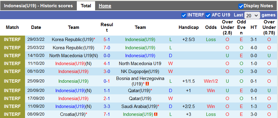 Nhận định, soi kèo U23 Indonesia vs U23 Venezuela, 18h30 ngày 30/5 - Ảnh 1