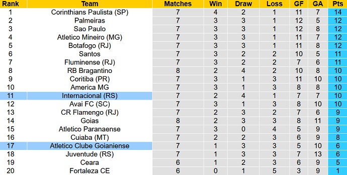 Phân tích kèo hiệp 1 Internacional vs Atlético/GO, 6h00 ngày 31/5 - Ảnh 1