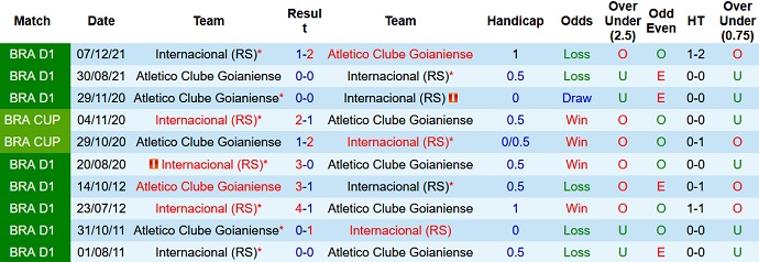 Phân tích kèo hiệp 1 Internacional vs Atlético/GO, 6h00 ngày 31/5 - Ảnh 4