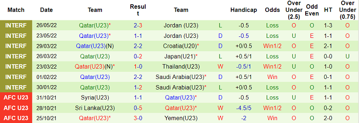 Phân tích kèo hiệp 1 U23 Iran vs U23 Qatar, 20h ngày 1/6 - Ảnh 2