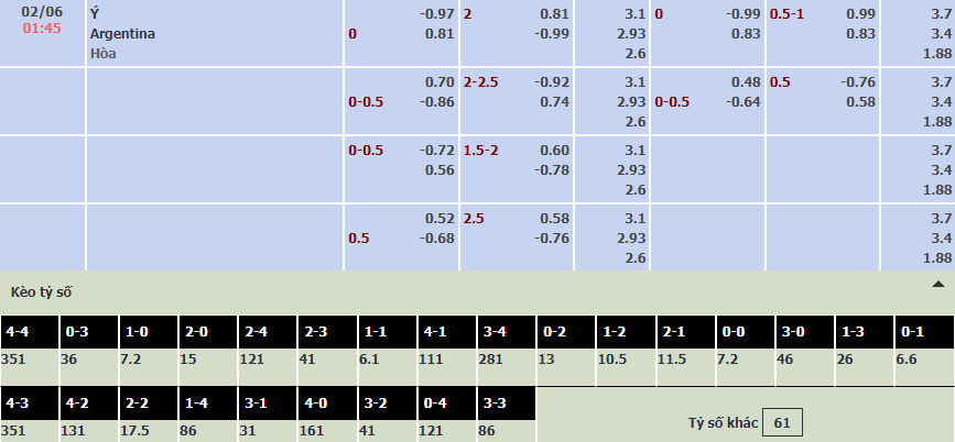 Soi bảng dự đoán tỷ số chính xác Italia vs Argentina, 1h45 ngày 2/6 - Ảnh 1