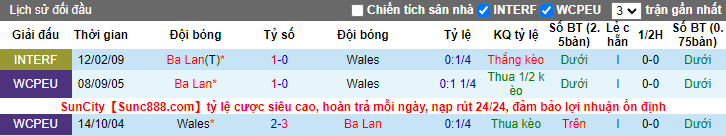Soi kèo chẵn/ lẻ Ba Lan vs Wales, 23h ngày 1/6 - Ảnh 3