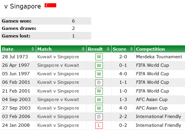 Nhận định, soi kèo Kuwait vs Singapore, 22h ngày 1/6 - Ảnh 3