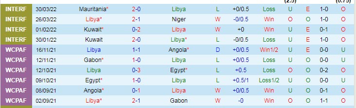 Nhận định, soi kèo Libya vs Botswana, 23h ngày 1/6 - Ảnh 1