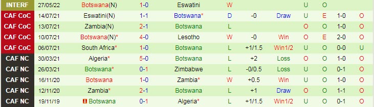 Nhận định, soi kèo Libya vs Botswana, 23h ngày 1/6 - Ảnh 2