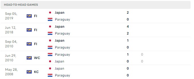 Nhận định, soi kèo Nhật Bản vs Paraguay, 17h00 ngày 02/06 - Ảnh 2