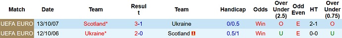 Nhận định, soi kèo Scotland vs Ukraine, 1h45 ngày 2/6 - Ảnh 2
