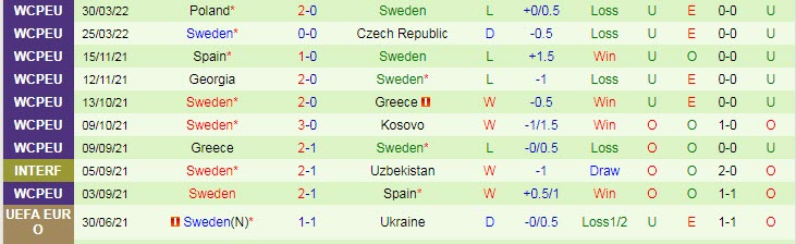 Nhận định, soi kèo Slovenia vs Thụy Điển, 1h45 ngày 3/6 - Ảnh 2