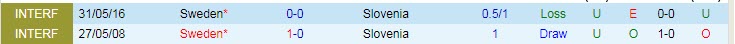 Nhận định, soi kèo Slovenia vs Thụy Điển, 1h45 ngày 3/6 - Ảnh 3