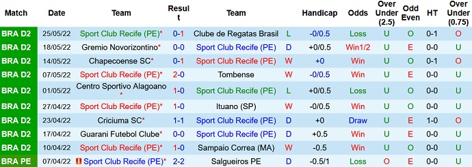 Nhận định, soi kèo Sport Recife vs Ponte Preta, 5h00 ngày 1/6 - Ảnh 2