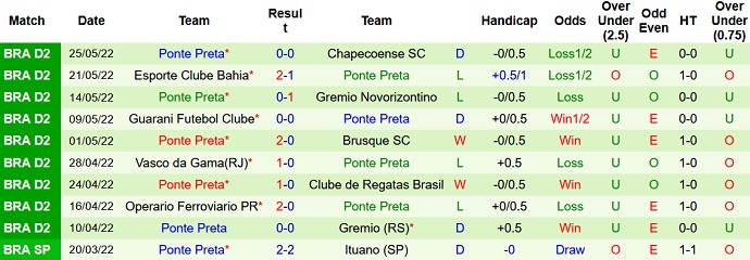 Nhận định, soi kèo Sport Recife vs Ponte Preta, 5h00 ngày 1/6 - Ảnh 4
