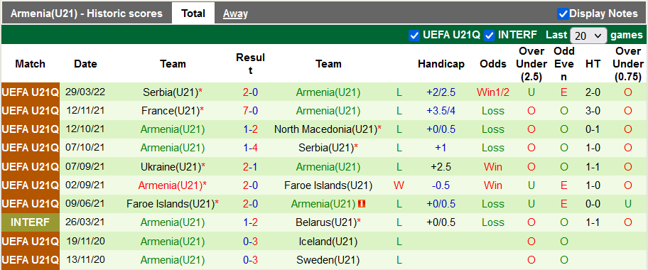 Nhận định, soi kèo U21 Bắc Macedonia vs U21 Armenia, 22h ngày 2/6 - Ảnh 2