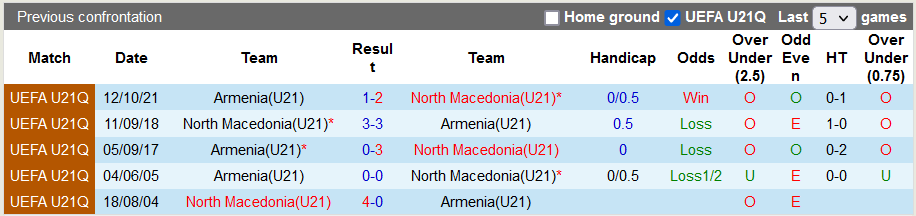 Nhận định, soi kèo U21 Bắc Macedonia vs U21 Armenia, 22h ngày 2/6 - Ảnh 3