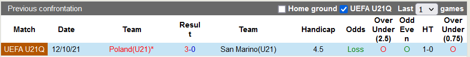 Nhận định, soi kèo U21 San Marino vs U21 Ba Lan, 1h30 ngày 3/6 - Ảnh 3