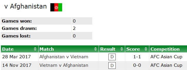 Nhận định, soi kèo Việt Nam vs Afghanistan, 19h ngày 1/6 - Ảnh 3