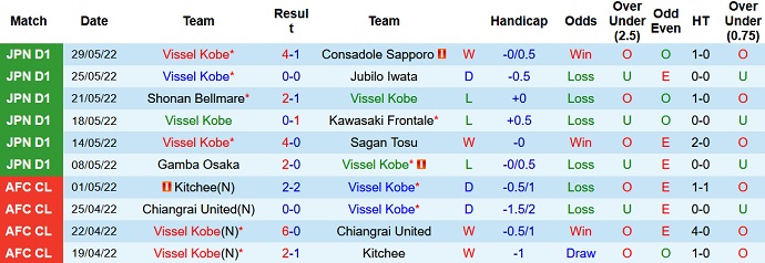 Nhận định, soi kèo Vissel Kobe vs Kataller Toyama, 16h00 ngày 1/6 - Ảnh 1