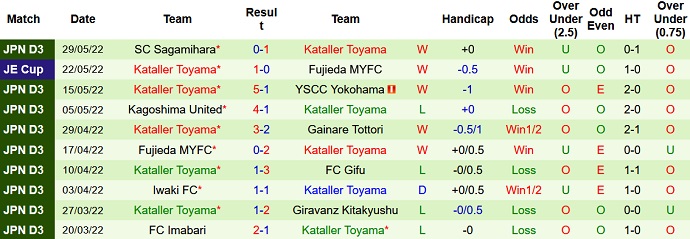 Nhận định, soi kèo Vissel Kobe vs Kataller Toyama, 16h00 ngày 1/6 - Ảnh 3