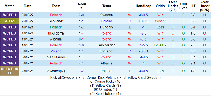 Phân tích kèo hiệp 1 Ba Lan vs Wales, 23h ngày 1/6 - Ảnh 1