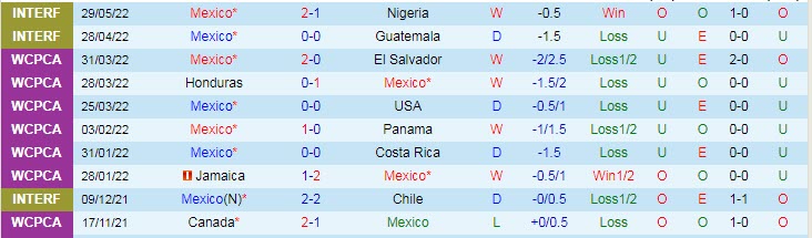Phân tích kèo hiệp 1 Mexico vs Uruguay, 9h ngày 3/6 - Ảnh 1