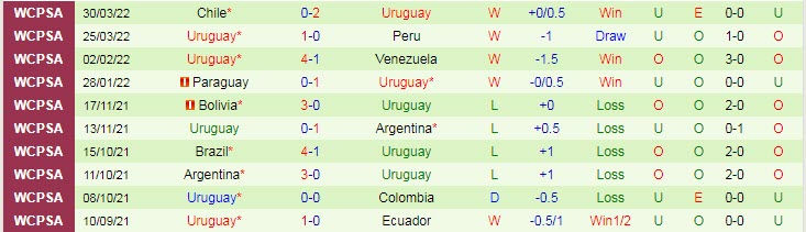 Phân tích kèo hiệp 1 Mexico vs Uruguay, 9h ngày 3/6 - Ảnh 2