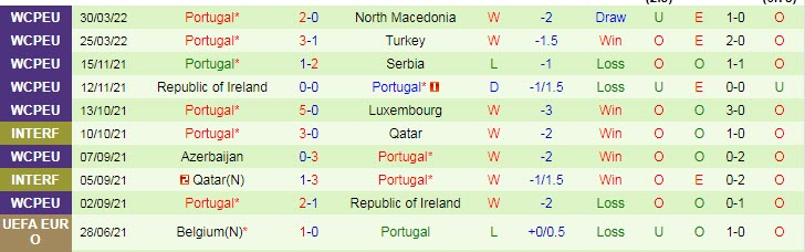 Soi bảng dự đoán tỷ số chính xác Tây Ban Nha vs Bồ Đào Nha, 1h45 ngày 3/6 - Ảnh 3