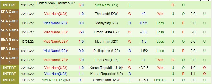 Soi kèo đặc biệt U23 Việt Nam vs U23 Thái Lan, 22h ngày 2/6 - Ảnh 2