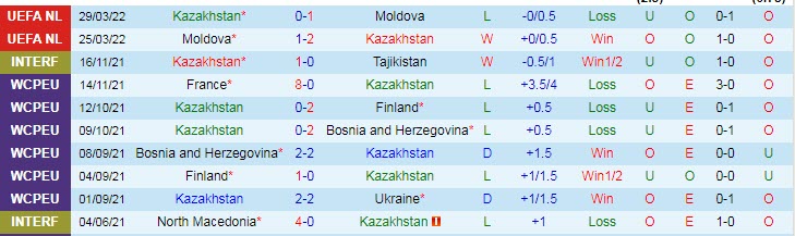 Biến động tỷ lệ kèo Kazakhstan vs Azerbaijan, 21h ngày 3/6 - Ảnh 3