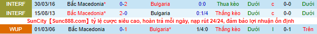 Nhận định, soi kèo Bulgaria vs Bắc Macedonia, 23h ngày 2/6 - Ảnh 1