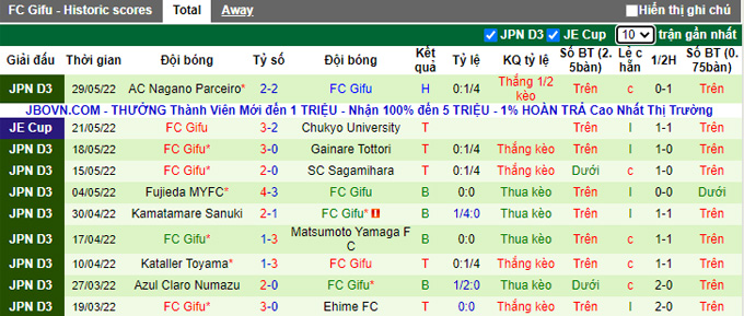 Nhận định, soi kèo Gamba Osaka vs Gifu, 17h ngày 1/6 - Ảnh 2