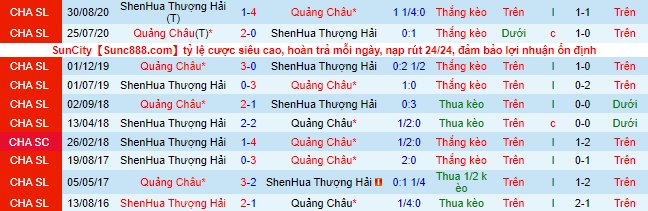 Nhận định, soi kèo Guangzhou vs Shanghai Shenhua, 19h ngày 3/6 - Ảnh 1