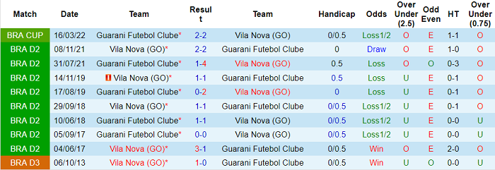 Nhận định, soi kèo Guarani vs Vila Nova, 7h30 ngày 3/6 - Ảnh 3