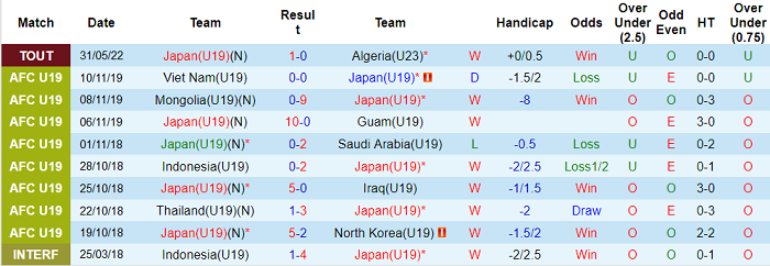 Nhận định, soi kèo U19 Nhật Bản vs U20 Comoros, 19h ngày 3/6 - Ảnh 1