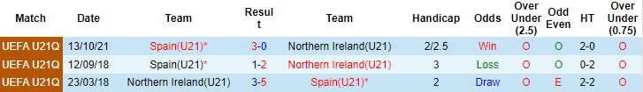Nhận định, soi kèo U21 Bắc Ireland vs U21 Tây Ban Nha, 19h ngày 3/6 - Ảnh 3